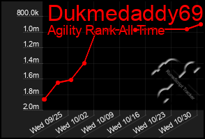 Total Graph of Dukmedaddy69