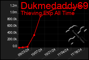 Total Graph of Dukmedaddy69