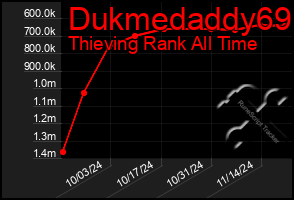 Total Graph of Dukmedaddy69