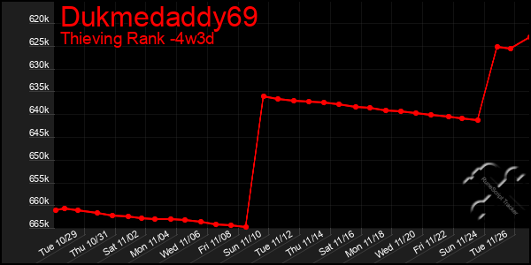 Last 31 Days Graph of Dukmedaddy69