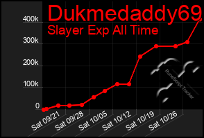 Total Graph of Dukmedaddy69