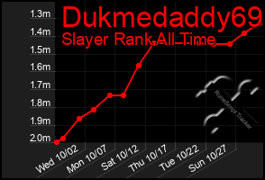 Total Graph of Dukmedaddy69