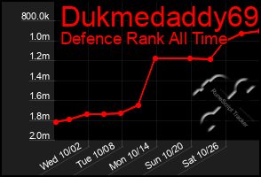 Total Graph of Dukmedaddy69