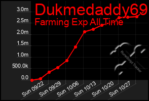 Total Graph of Dukmedaddy69