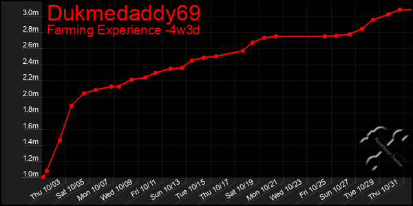 Last 31 Days Graph of Dukmedaddy69