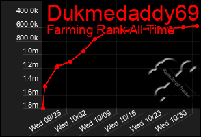 Total Graph of Dukmedaddy69