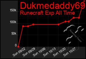 Total Graph of Dukmedaddy69