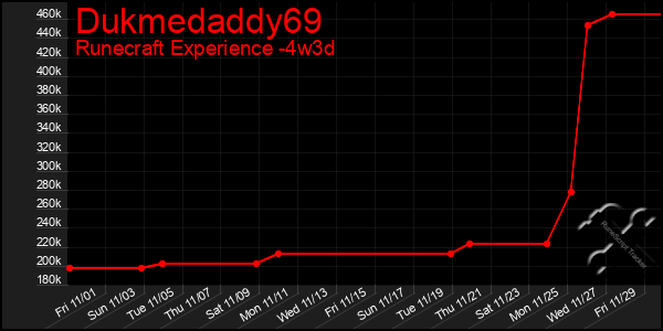 Last 31 Days Graph of Dukmedaddy69