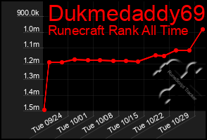 Total Graph of Dukmedaddy69