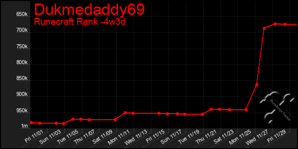 Last 31 Days Graph of Dukmedaddy69