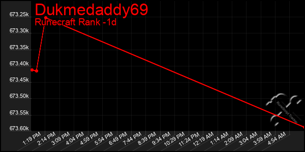 Last 24 Hours Graph of Dukmedaddy69