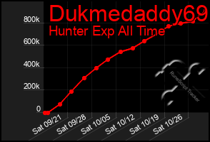 Total Graph of Dukmedaddy69