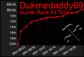 Total Graph of Dukmedaddy69