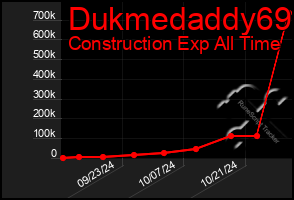 Total Graph of Dukmedaddy69