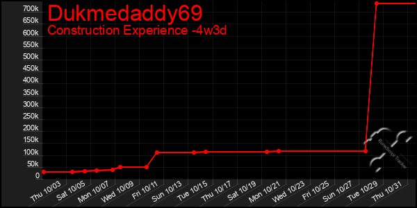 Last 31 Days Graph of Dukmedaddy69