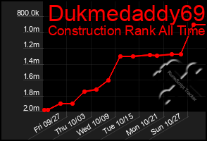 Total Graph of Dukmedaddy69