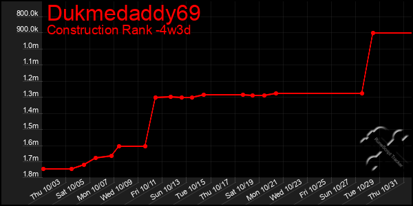 Last 31 Days Graph of Dukmedaddy69