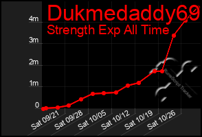 Total Graph of Dukmedaddy69