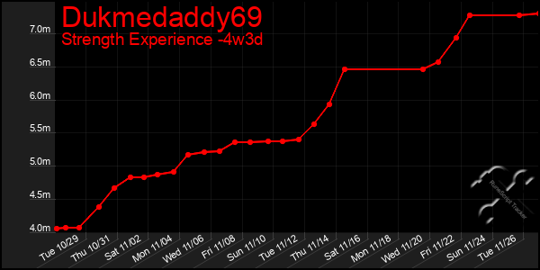 Last 31 Days Graph of Dukmedaddy69