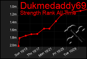 Total Graph of Dukmedaddy69