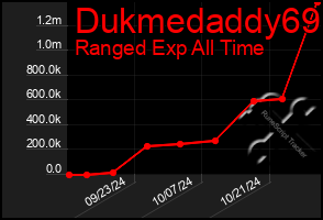 Total Graph of Dukmedaddy69