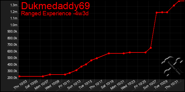 Last 31 Days Graph of Dukmedaddy69