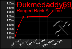 Total Graph of Dukmedaddy69