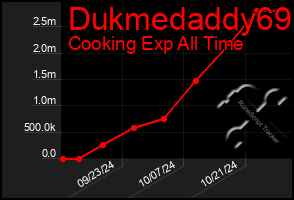 Total Graph of Dukmedaddy69