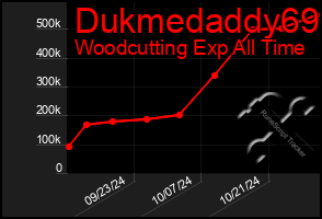 Total Graph of Dukmedaddy69