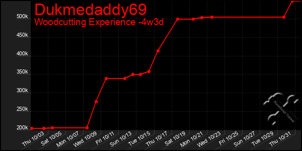 Last 31 Days Graph of Dukmedaddy69