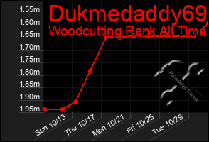 Total Graph of Dukmedaddy69