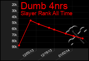 Total Graph of Dumb 4nrs