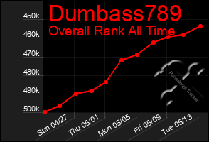 Total Graph of Dumbass789