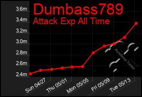 Total Graph of Dumbass789