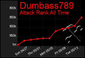 Total Graph of Dumbass789