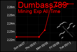 Total Graph of Dumbass789