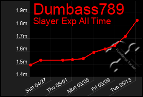 Total Graph of Dumbass789