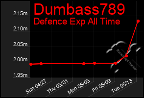 Total Graph of Dumbass789