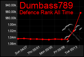 Total Graph of Dumbass789