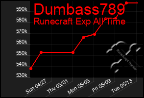 Total Graph of Dumbass789