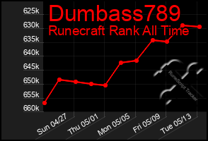 Total Graph of Dumbass789