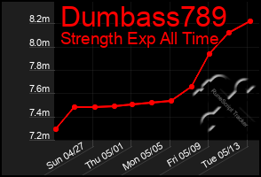 Total Graph of Dumbass789