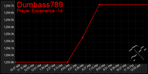 Last 24 Hours Graph of Dumbass789