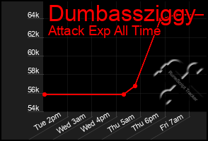 Total Graph of Dumbassziggy