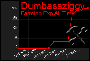 Total Graph of Dumbassziggy
