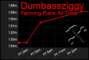 Total Graph of Dumbassziggy