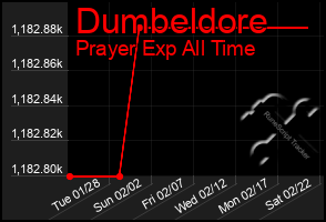 Total Graph of Dumbeldore