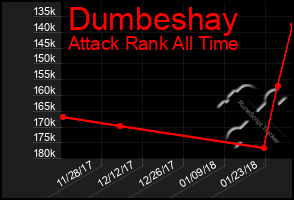 Total Graph of Dumbeshay