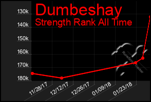 Total Graph of Dumbeshay