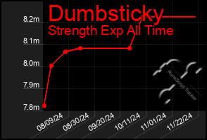 Total Graph of Dumbsticky